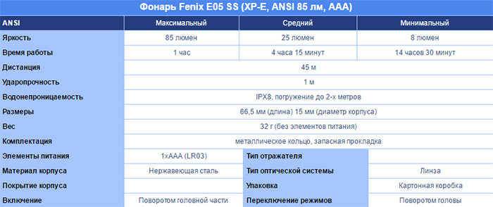 , 85  Fenix E05 SS