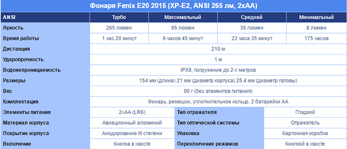 , 265  Fenix E20 2015