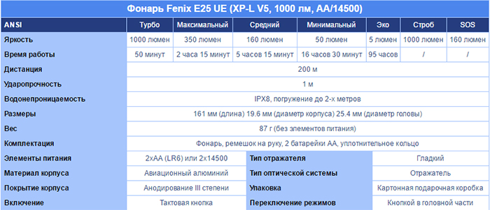  , 1000  Fenix E25 UE