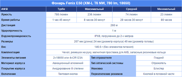 , 780  Fenix E50