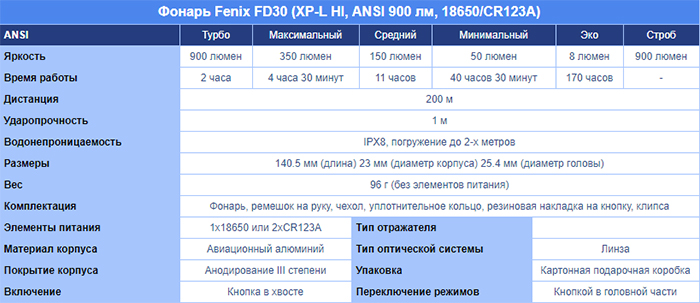 , 900  Fenix FD30