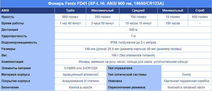  , 900  Fenix FD41