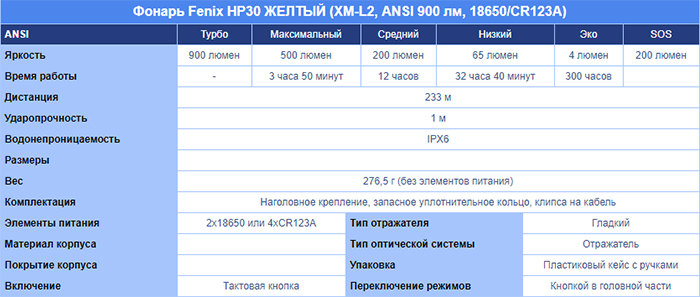  , 900  Fenix HP30 