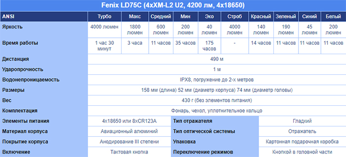  , 4200  Fenix LD75C