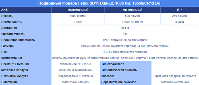  , 1000  Fenix SD11