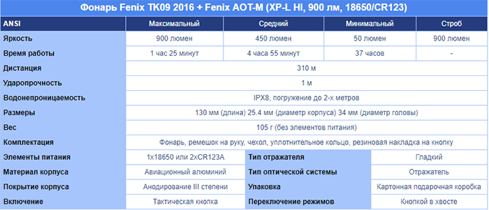  , 900  Fenix TK09 2016