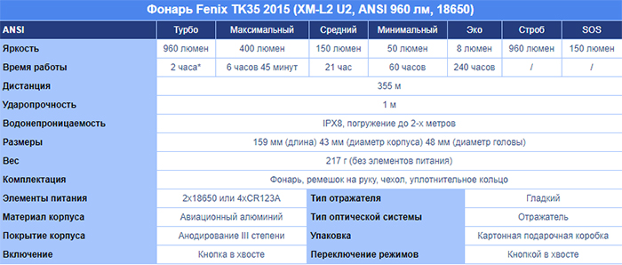  , 960  Fenix TK35 2015