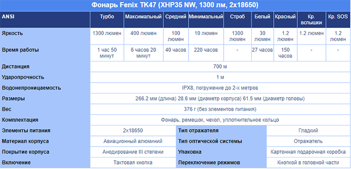  , 1300  Fenix TK47