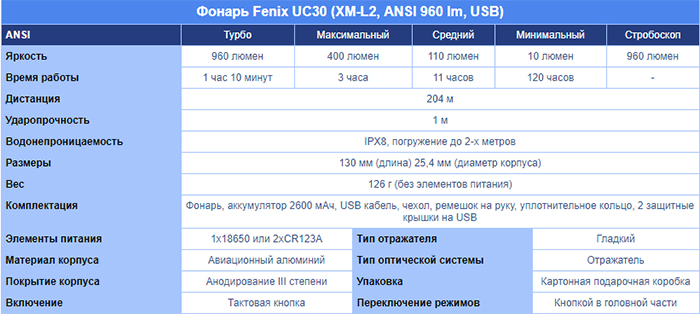 , 960  Fenix UC30